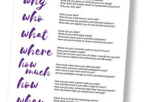 7 questions to answer BEFORE you hire a copywriter
